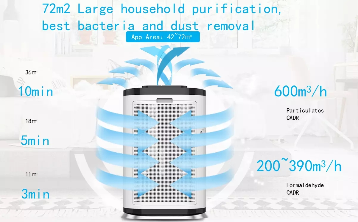 OLANSI 2018 New Muiti-function Air cleaner remove PM2.5 for house and office air purifier