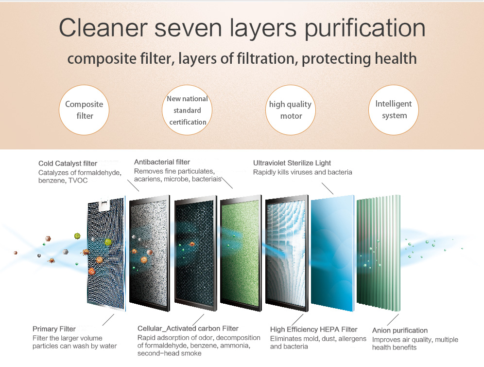 Hepa filter meaning