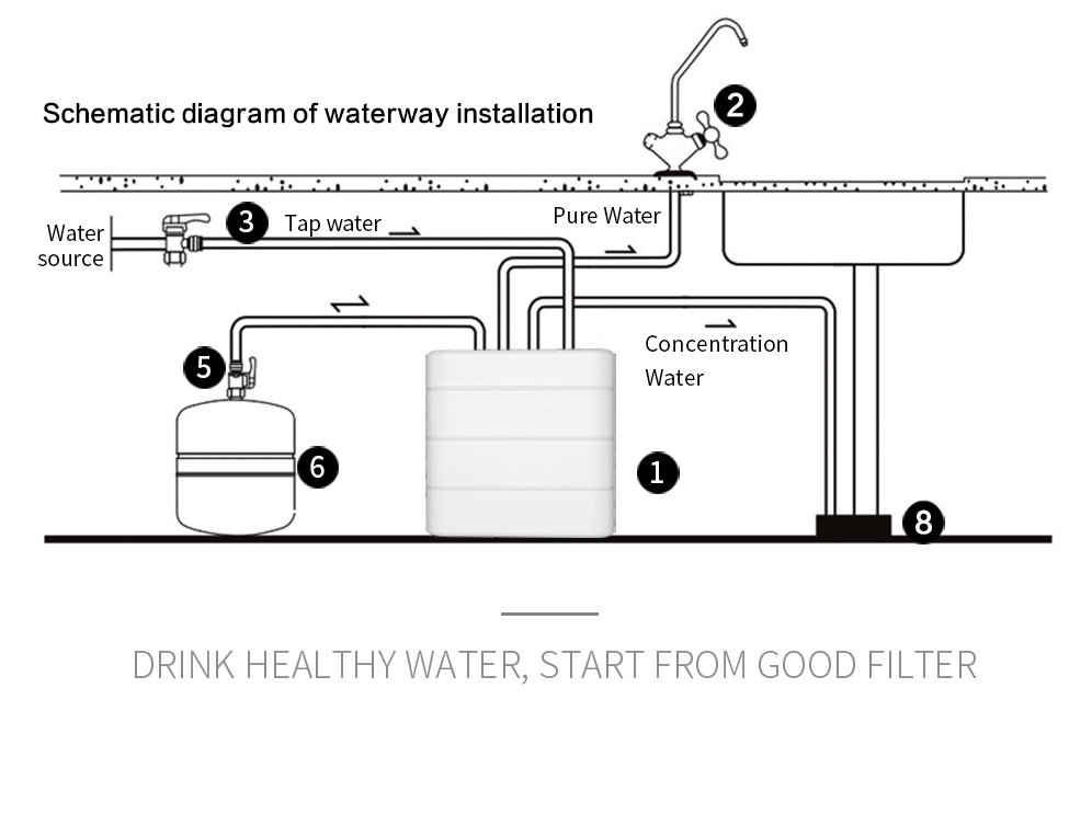 Hard Water Filter Whole House