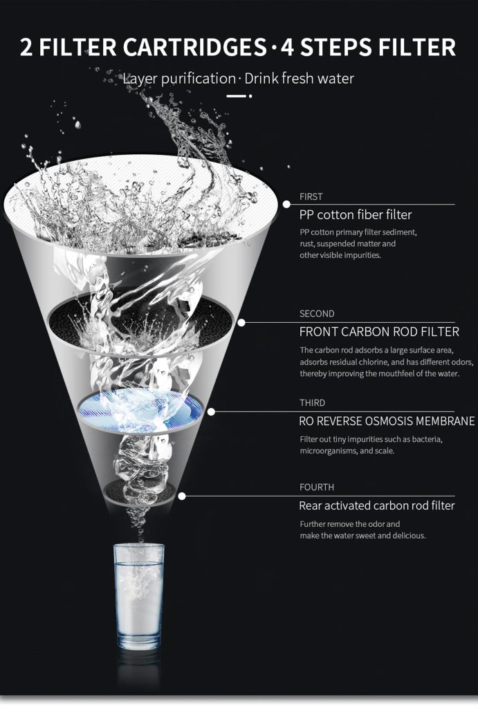 water purifier,filter,reverse osmosis 