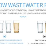 water purifier,filter