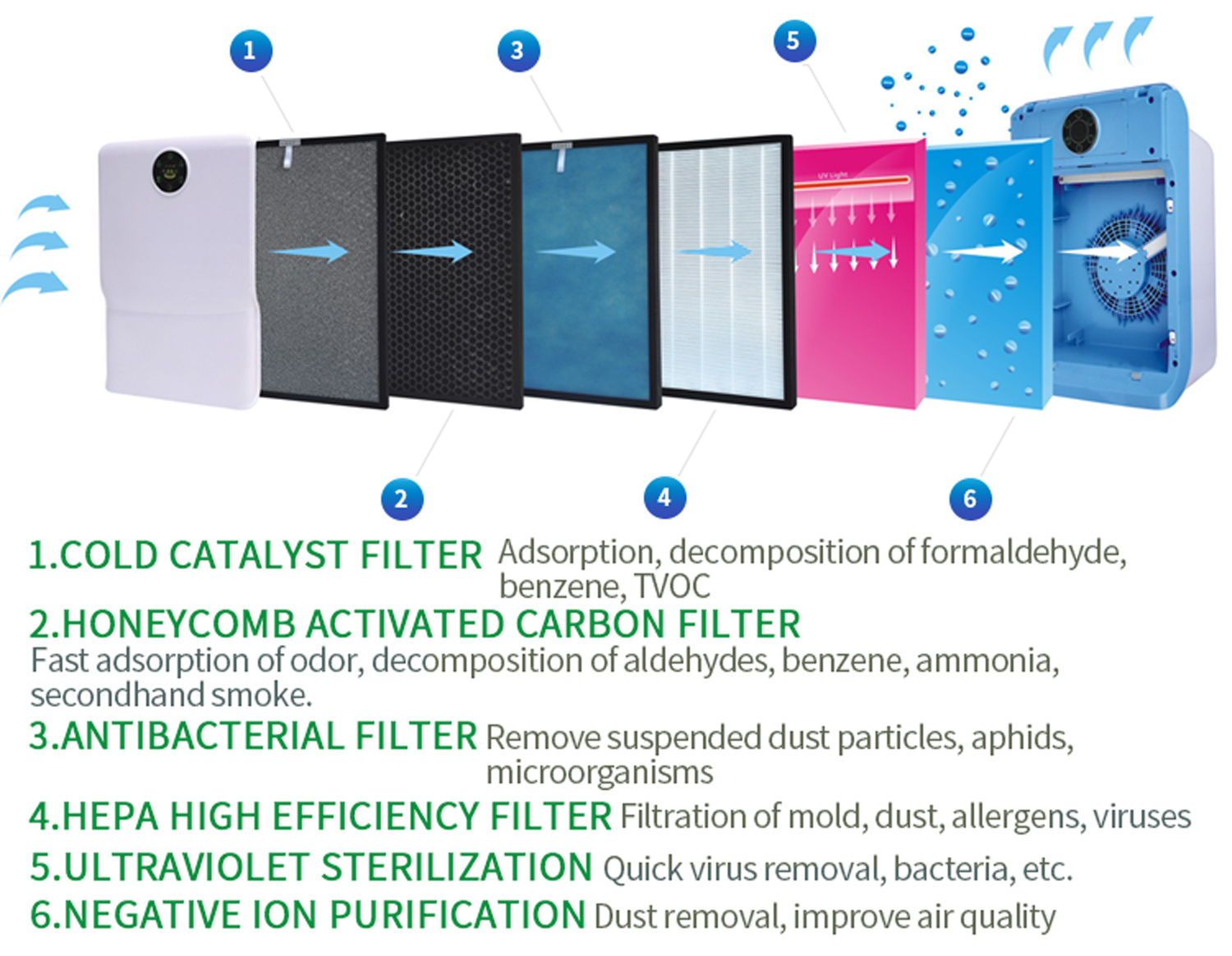 air purifier,ion air purifier,plasmacluster ion air purifier