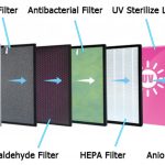 air purifier for baby,home air purifier,air purifier ionizer