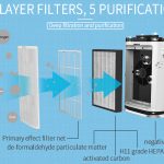 oem air purifier,compact air purifier,carbon granule filter
