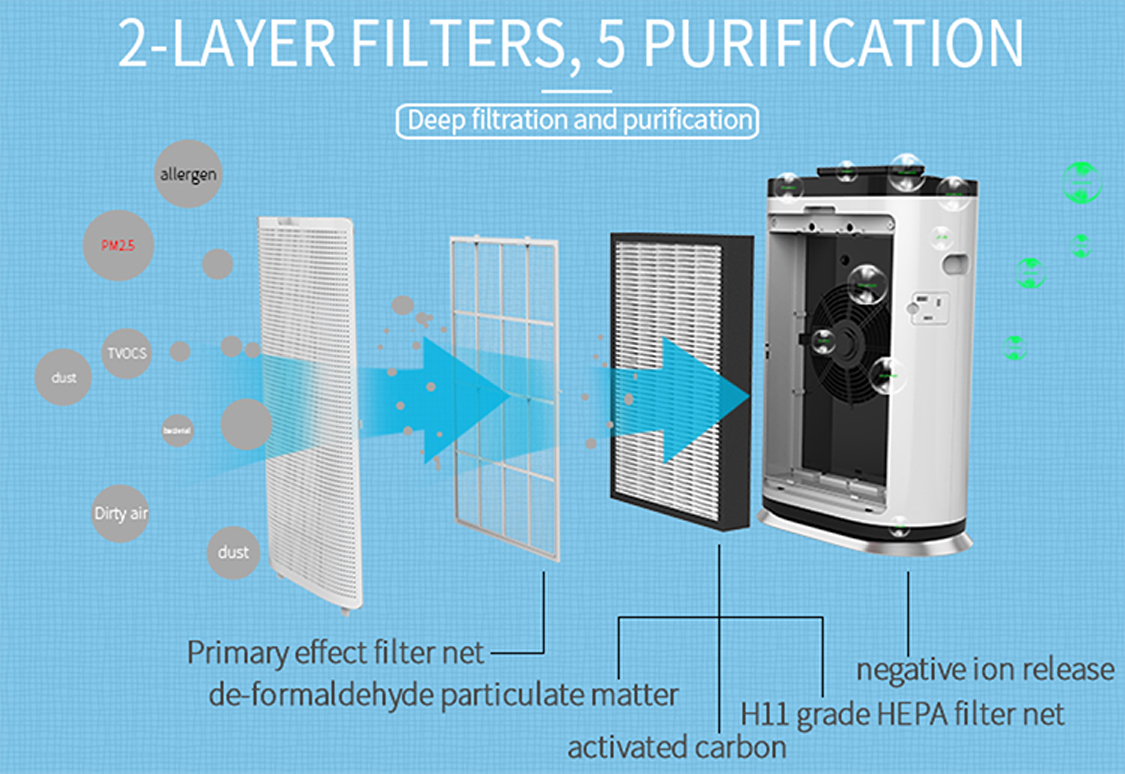 air purifier,99.97 pure hepa  air purifier,pure hepa  air purifier