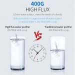 ro water purifier,ro water purifier for home,ro water purifier for home with price