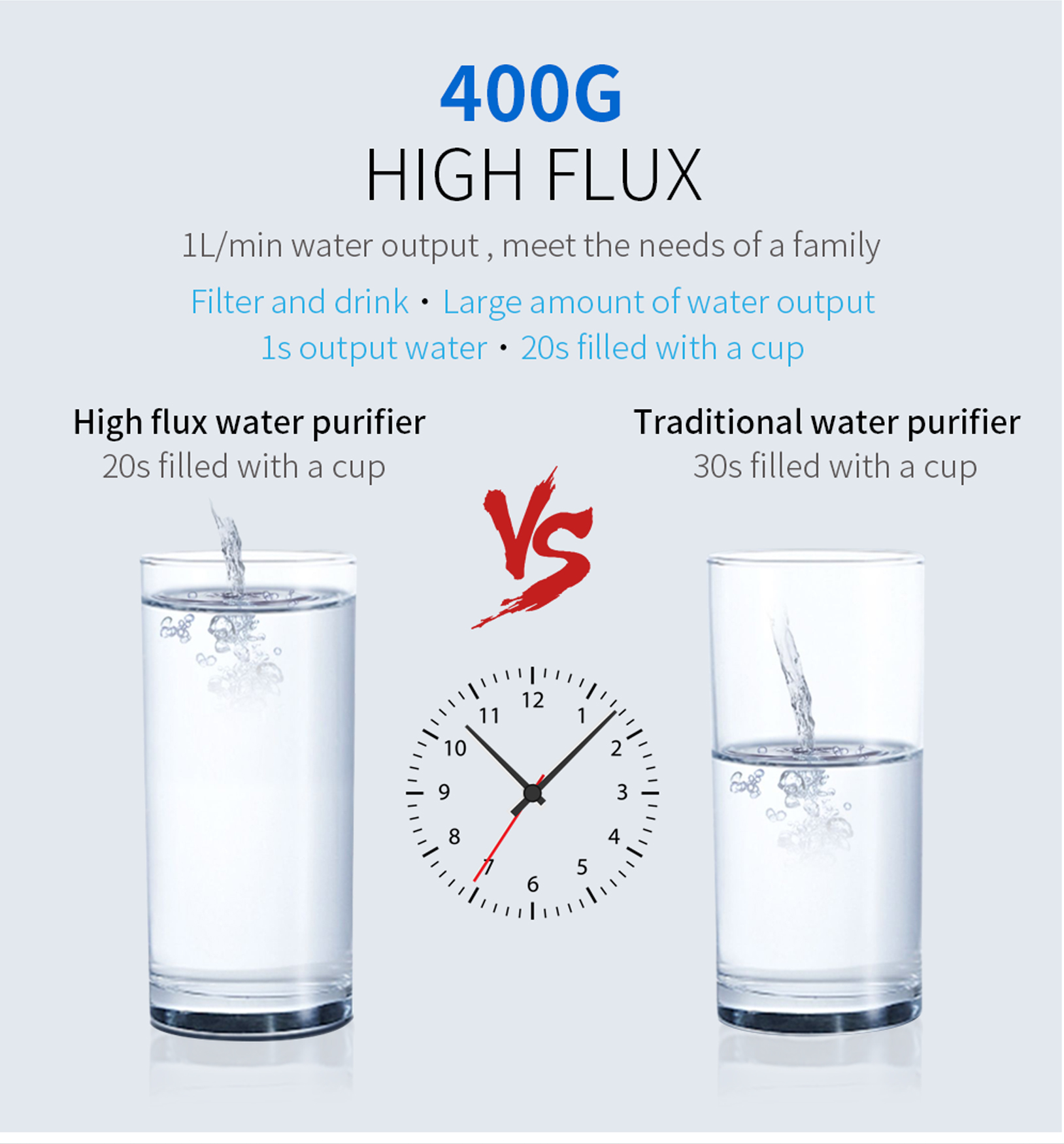 ro water purifier,ro water purifier for home,ro water purifier for home with price