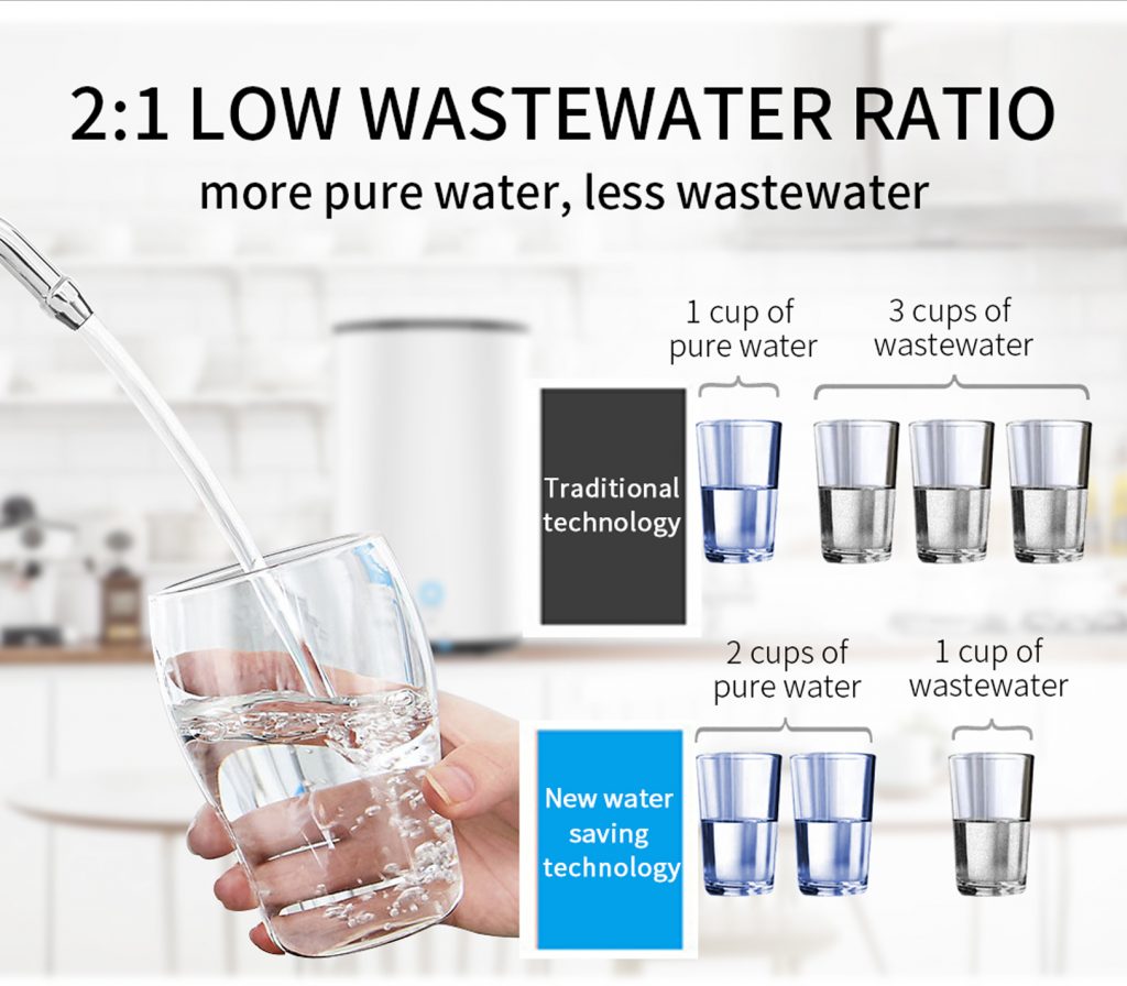 ro water purifier online
