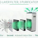 2019 hot sale negative ionizer,air ionizer,portable air purifier
