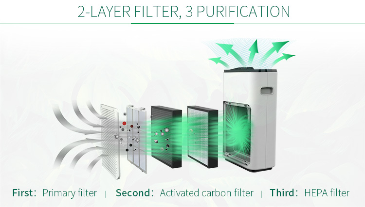 air purifier