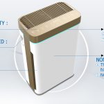 air purifier,intelligent detection,remote control
